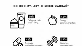 Czy kosmetyk musi się pienić? Nowy raport o pielęgnacyjnych rytuałach Polaków LIFESTYLE, Uroda - Przy zakupie kosmetyku najczęściej kierujemy się ceną i naturalnym składem. Blisko połowa z nas chętnie testuje nowości. Każdego miesiąca zostawiamy w drogeriach średnio 200 zł. Co jeszcze na temat pielęgnacji Polaków mówi nowy raport Nutridome?